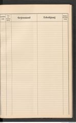 k.k. naturhistorisches Hofmuseum, Protokollbuch Intendanzakten 1912, Seite 95
